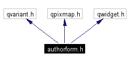 Include dependency graph