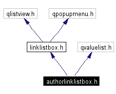 Include dependency graph