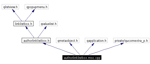 Include dependency graph