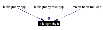 Included by dependency graph
