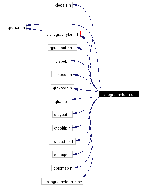 Include dependency graph