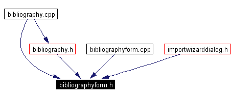 Included by dependency graph