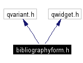Include dependency graph