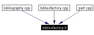 Included by dependency graph