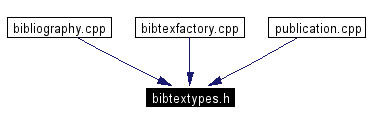 Included by dependency graph