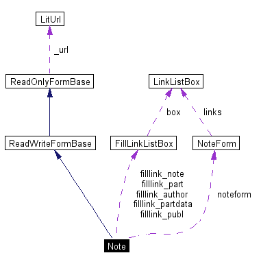 Collaboration graph