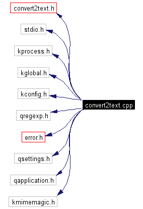 Include dependency graph
