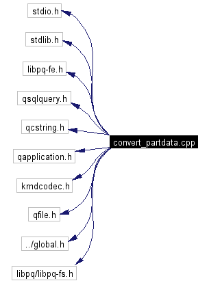 Include dependency graph