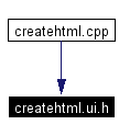 Included by dependency graph