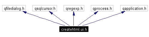 Include dependency graph
