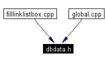 Included by dependency graph