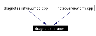 Included by dependency graph