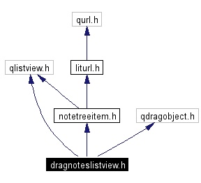 Include dependency graph
