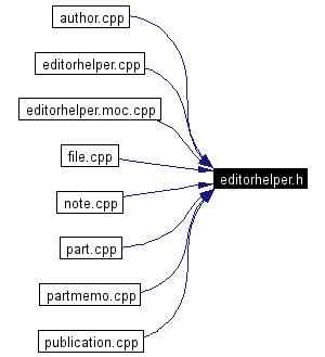 Included by dependency graph