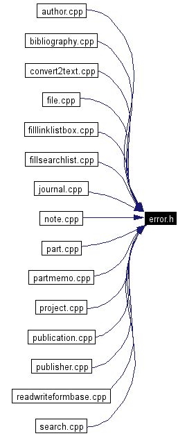 Included by dependency graph