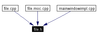 Included by dependency graph