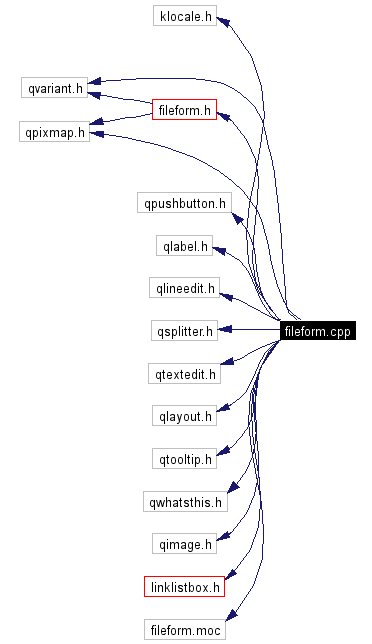 Include dependency graph
