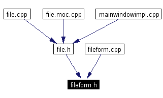 Included by dependency graph