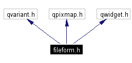 Include dependency graph