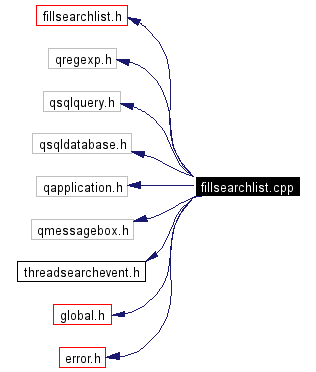 Include dependency graph