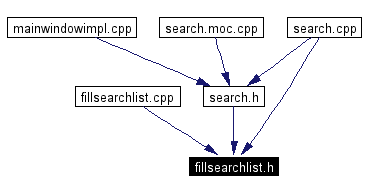 Included by dependency graph