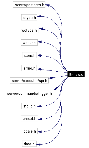Include dependency graph