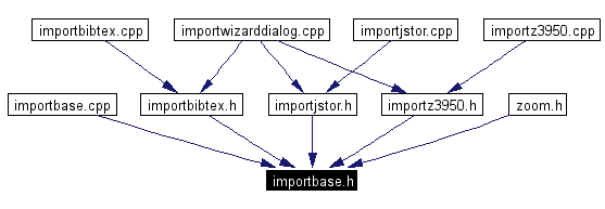 Included by dependency graph