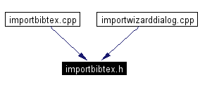 Included by dependency graph