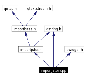 Include dependency graph