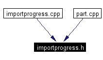 Included by dependency graph