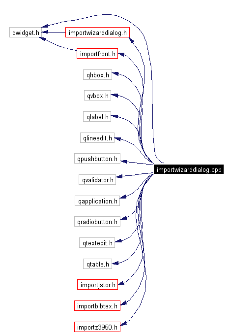 Include dependency graph