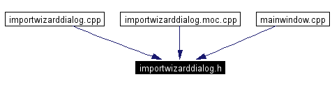 Included by dependency graph