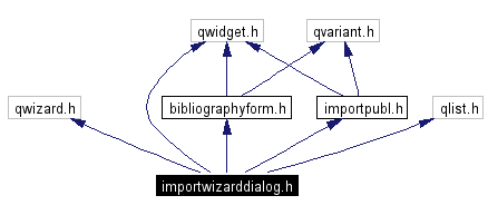 Include dependency graph