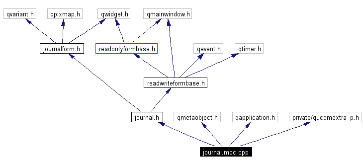 Include dependency graph