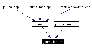 Included by dependency graph