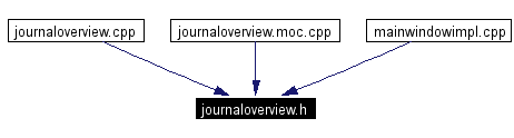 Included by dependency graph