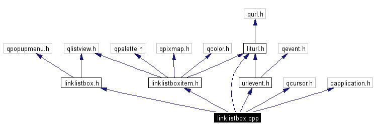 Include dependency graph