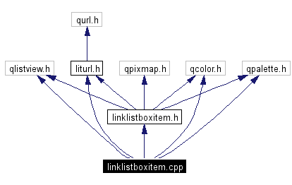 Include dependency graph