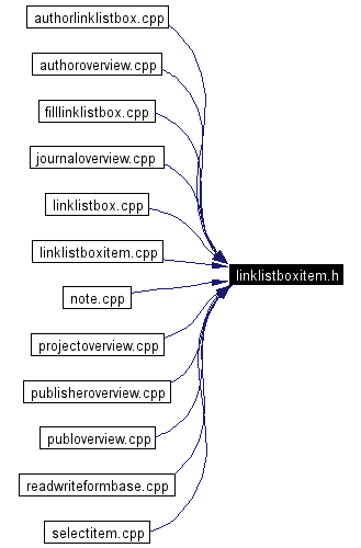 Included by dependency graph