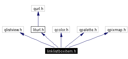 Include dependency graph