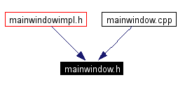 Included by dependency graph