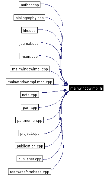 Included by dependency graph