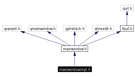 Include dependency graph