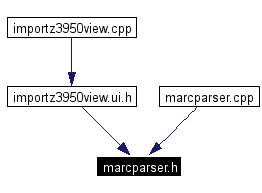 Included by dependency graph