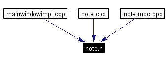 Included by dependency graph