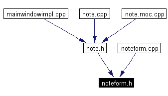 Included by dependency graph