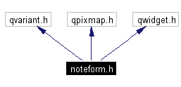 Include dependency graph