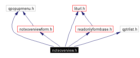 Include dependency graph