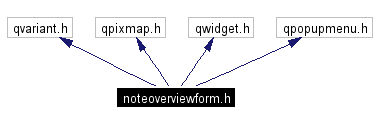 Include dependency graph