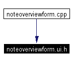 Included by dependency graph